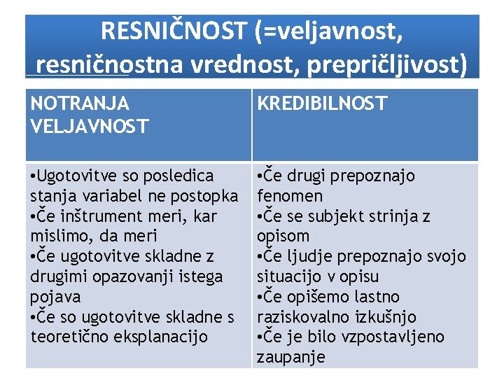 RESNIČNOST (=veljavnost, resničnostna vrednost, prepričljivost) NOTRANJA VELJAVNOST KREDIBILNOST • Ugotovitve so posledica stanja variabel