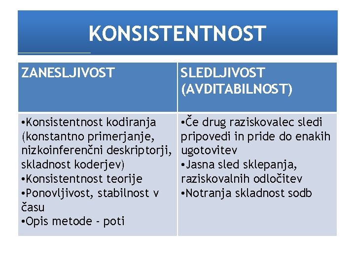 KONSISTENTNOST ZANESLJIVOST SLEDLJIVOST (AVDITABILNOST) • Konsistentnost kodiranja (konstantno primerjanje, nizkoinferenčni deskriptorji, skladnost koderjev) •