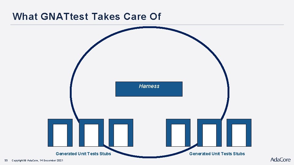 What GNATtest Takes Care Of Harness Generated Unit Tests Stubs 33 Copyright © Ada.