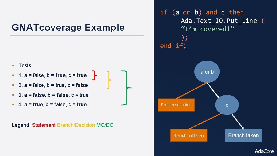 GNATcoverage Example if (a or b) and c then Ada. Text_IO. Put_Line ( “I’m
