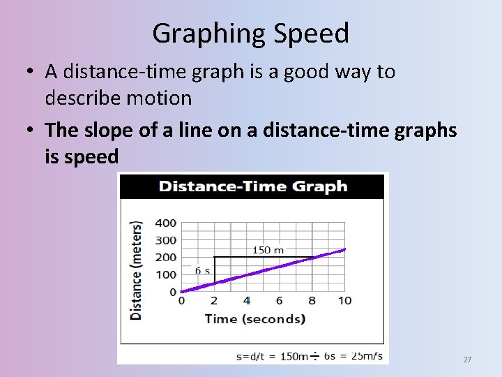 Graphing Speed • A distance-time graph is a good way to describe motion •
