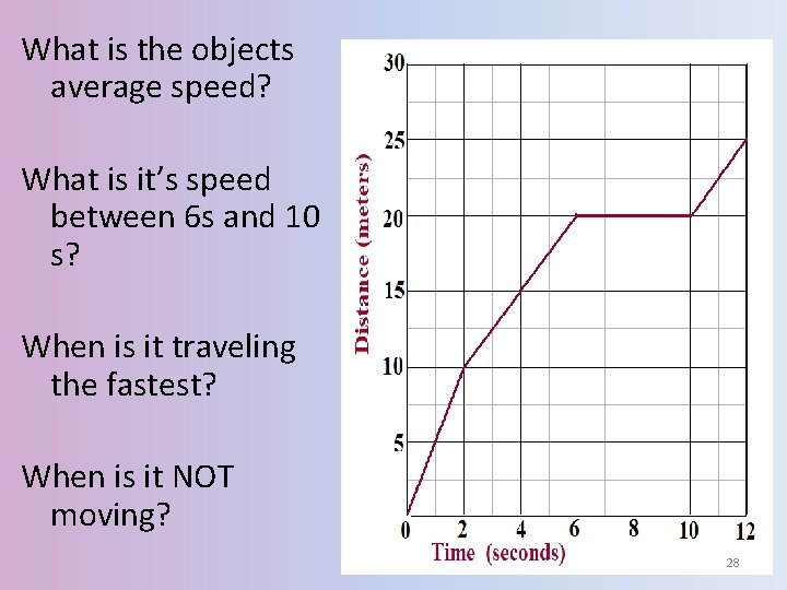 What is the objects average speed? What is it’s speed between 6 s and