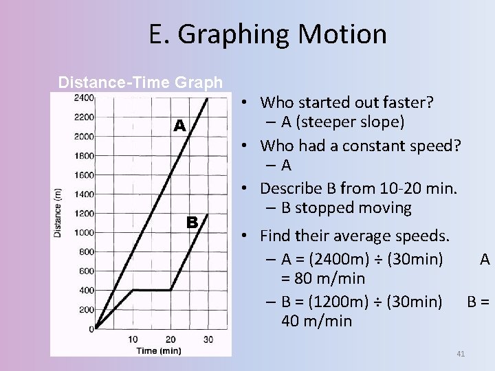 E. Graphing Motion Distance-Time Graph A B • Who started out faster? – A