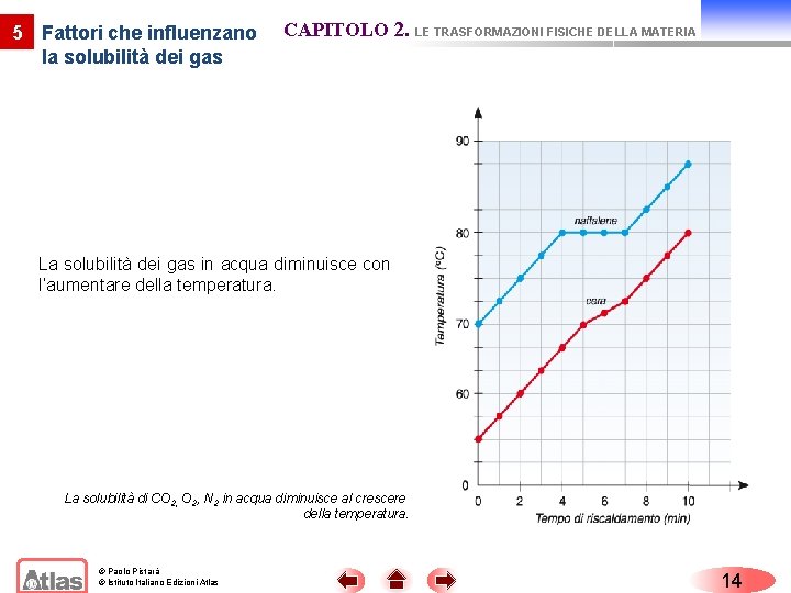 5 Fattori che influenzano la solubilità dei gas CAPITOLO 2. LE TRASFORMAZIONI FISICHE DELLA