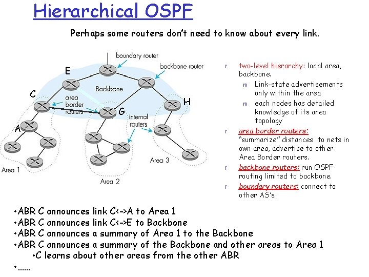 Hierarchical OSPF Perhaps some routers don’t need to know about every link. r E