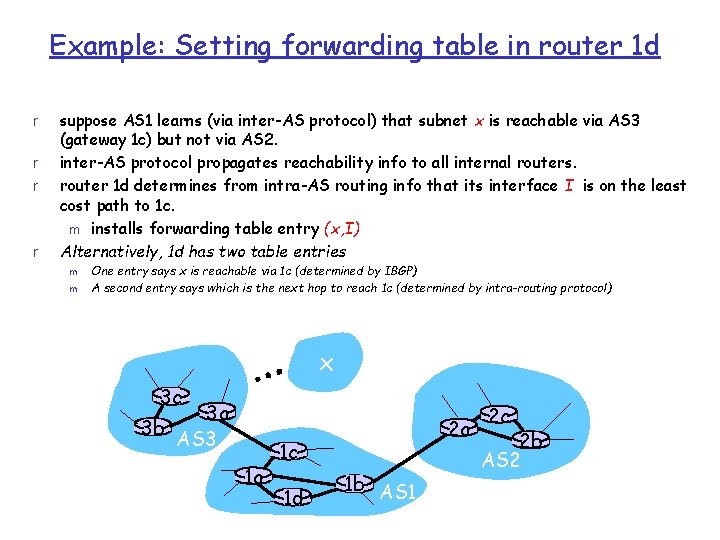 Example: Setting forwarding table in router 1 d r r suppose AS 1 learns