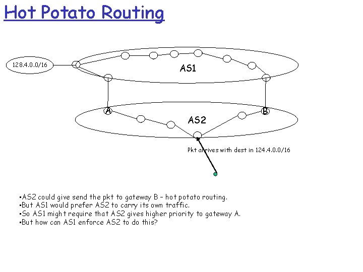 Hot Potato Routing 128. 4. 0. 0/16 AS 1 A AS 2 B Pkt