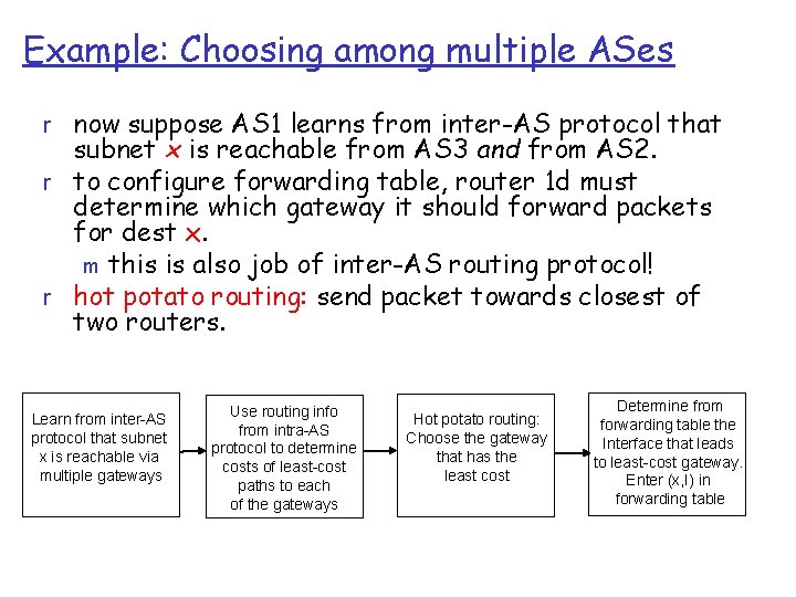 Example: Choosing among multiple ASes r now suppose AS 1 learns from inter-AS protocol