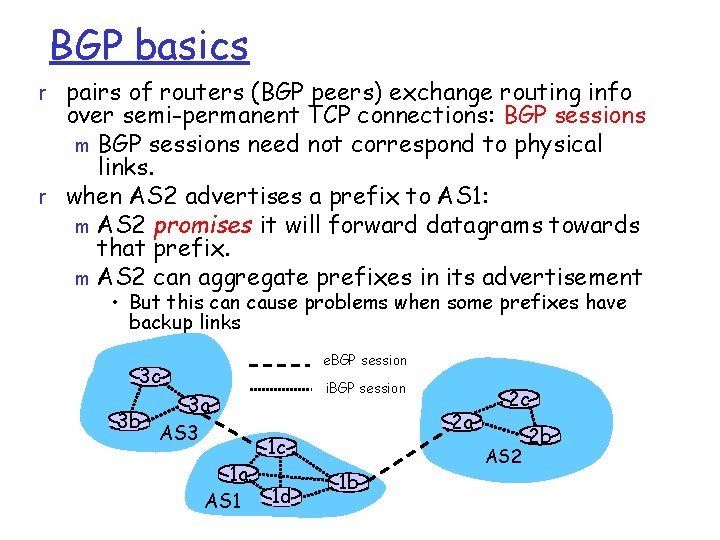 BGP basics r pairs of routers (BGP peers) exchange routing info over semi-permanent TCP