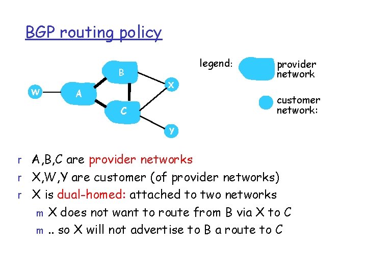 BGP routing policy legend: B W X A provider network customer network: C Y