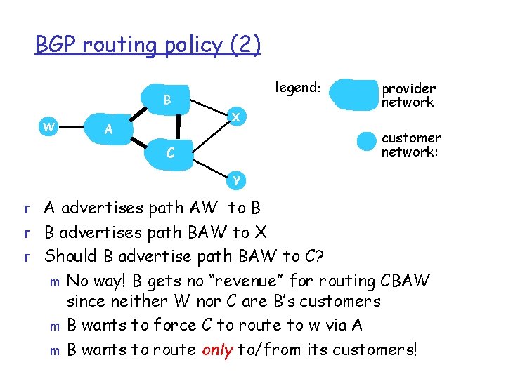 BGP routing policy (2) legend: B W X A provider network customer network: C