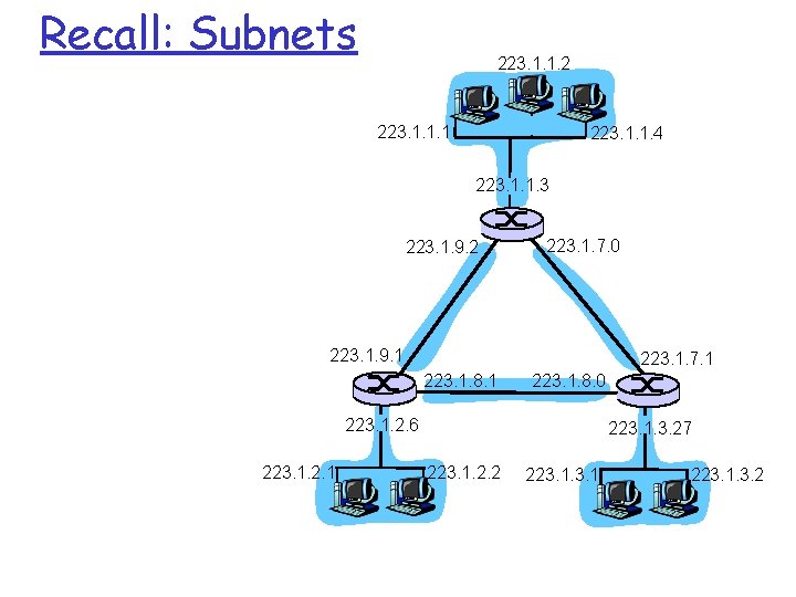 Recall: Subnets 223. 1. 1. 2 223. 1. 1. 1 223. 1. 1. 4