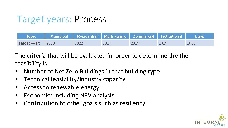 Target years: Process Type: Target year: Municipal 2020 Residential 2022 Multi-Family 2025 Commercial 2025