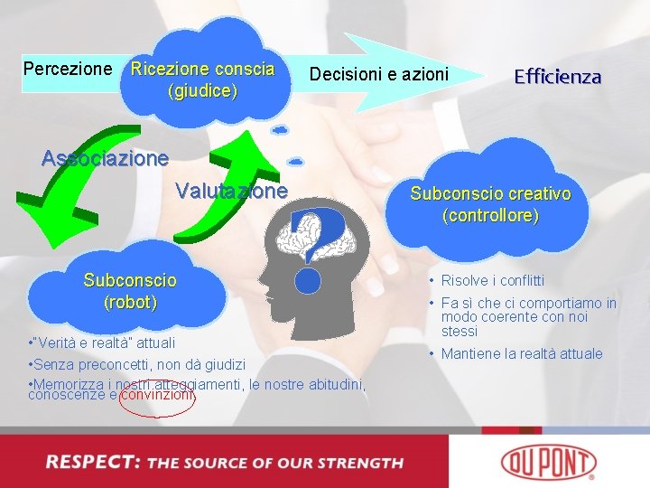 Percezione Ricezione conscia (giudice) Decisioni e azioni E f f i c i en