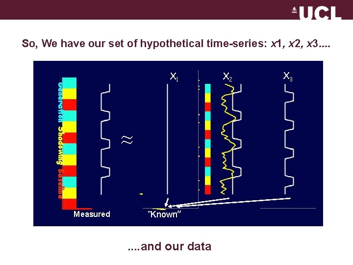 So, We have our set of hypothetical time-series: x 1, x 2, x 3.
