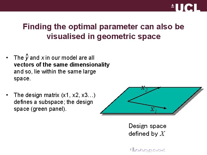 Finding the optimal parameter can also be visualised in geometric space • The y^