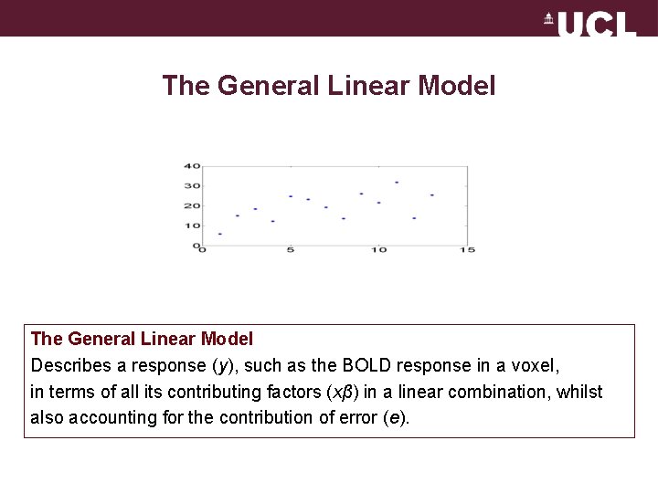 The General Linear Model Describes a response (y), such as the BOLD response in