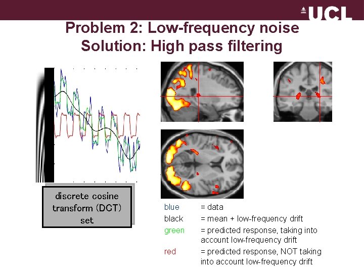 Problem 2: Low-frequency noise Solution: High pass filtering discrete cosine transform (DCT) set blue