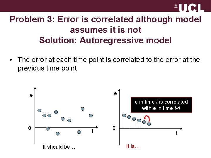 Problem 3: Error is correlated although model assumes it is not Solution: Autoregressive model