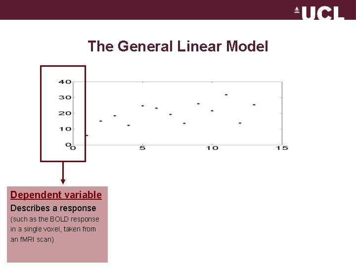 The General Linear Model Dependent variable Describes a response (such as the BOLD response