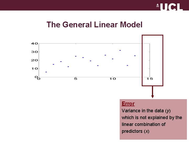 The General Linear Model Error Variance in the data (y) which is not explained