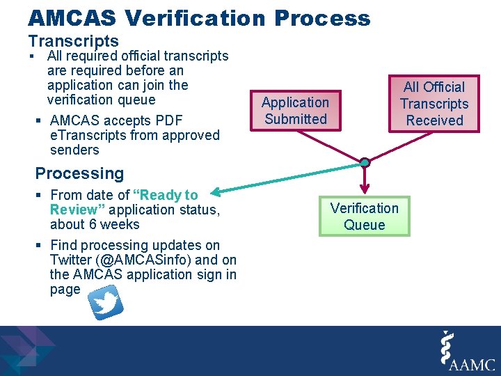 AMCAS Verification Process Transcripts § All required official transcripts are required before an application