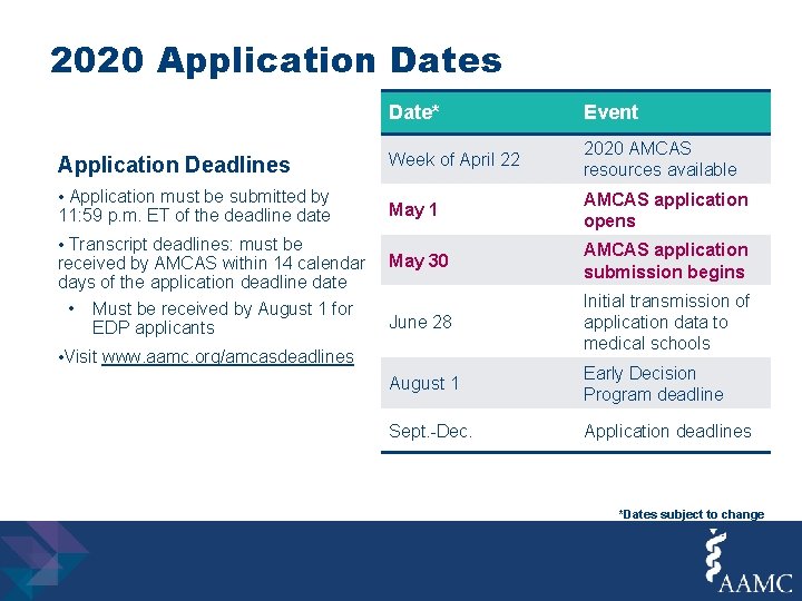 2020 Application Dates Application Deadlines • Application must be submitted by 11: 59 p.