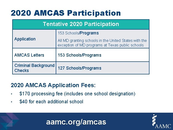 2020 AMCAS Participation Tentative 2020 Participation 153 Schools/Programs Application All MD granting schools in