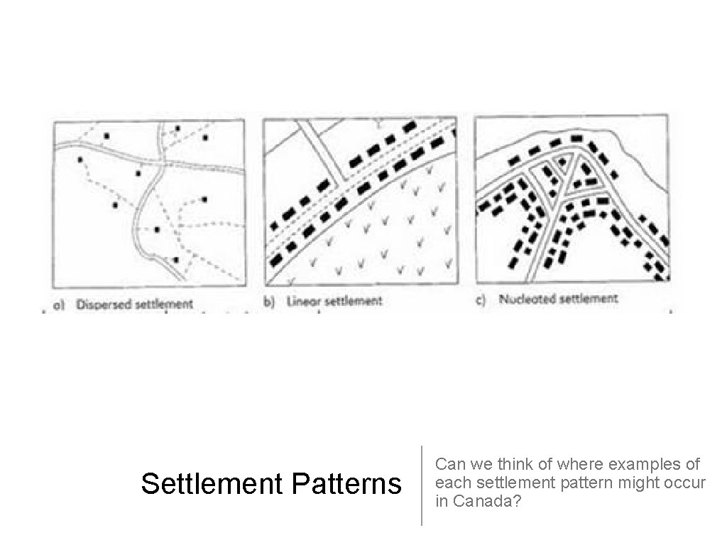 Settlement Patterns Can we think of where examples of each settlement pattern might occur