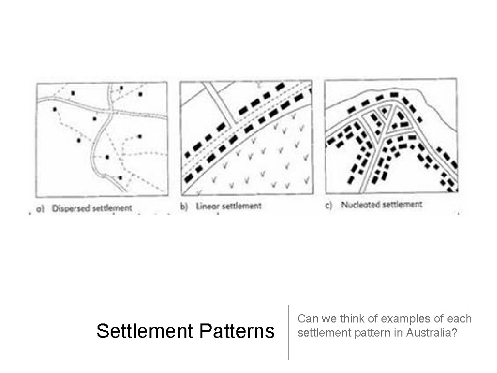 Settlement Patterns Can we think of examples of each settlement pattern in Australia? 