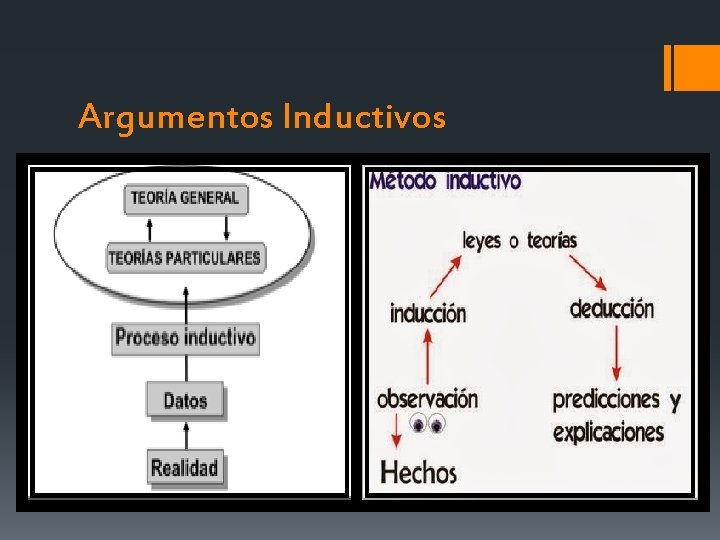 Argumentos Inductivos 