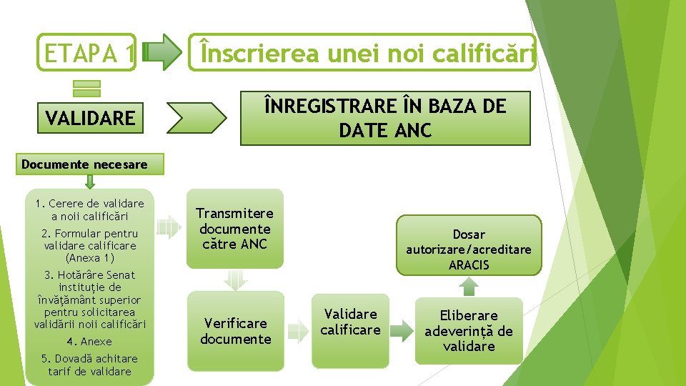 ETAPA 1 VALIDARE Înscrierea unei noi calificări ÎNREGISTRARE ÎN BAZA DE DATE ANC Documente