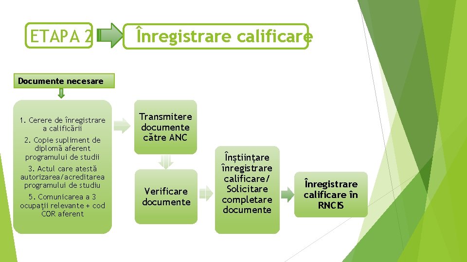 ETAPA 2 Înregistrare calificare Documente necesare 1. Cerere de înregistrare a calificării 2. Copie