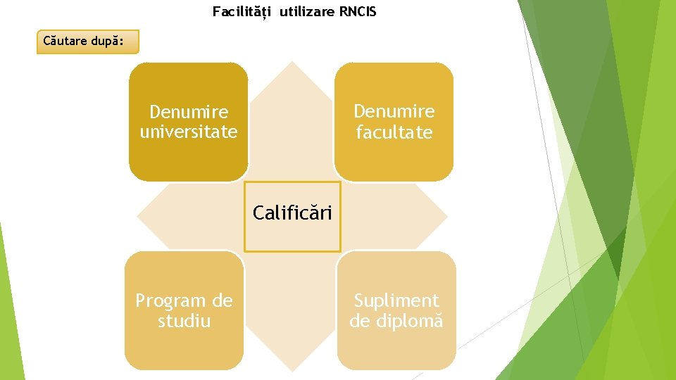 Facilități utilizare RNCIS Căutare după: Denumire facultate Denumire universitate Calificări Program de studiu Supliment