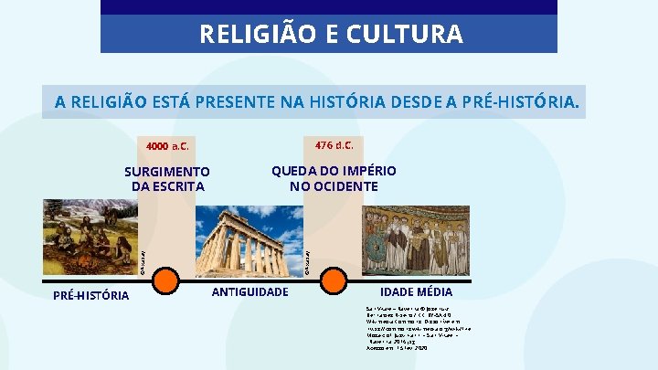 RELIGIÃO E CULTURA A RELIGIÃO ESTÁ PRESENTE NA HISTÓRIA DESDE A PRÉ-HISTÓRIA. SURGIMENTO DA