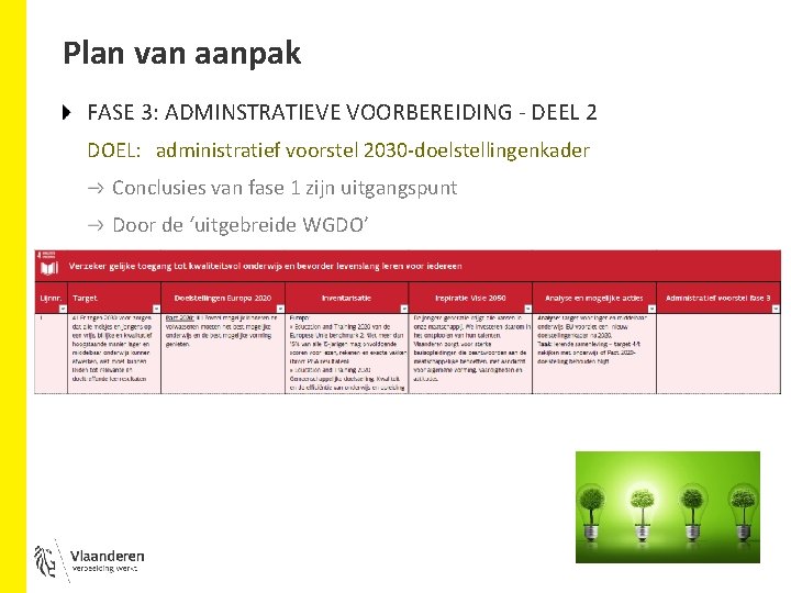 Plan van aanpak FASE 3: ADMINSTRATIEVE VOORBEREIDING - DEEL 2 DOEL: administratief voorstel 2030