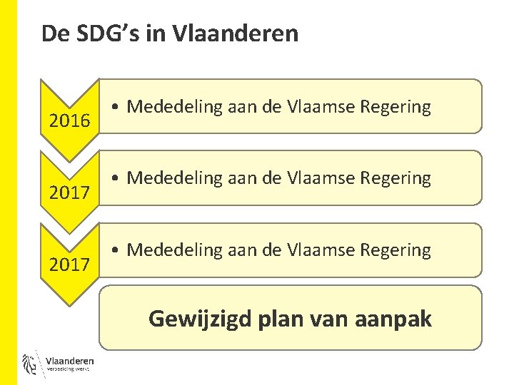 De SDG’s in Vlaanderen 2016 2017 • Mededeling aan de Vlaamse Regering Gewijzigd plan