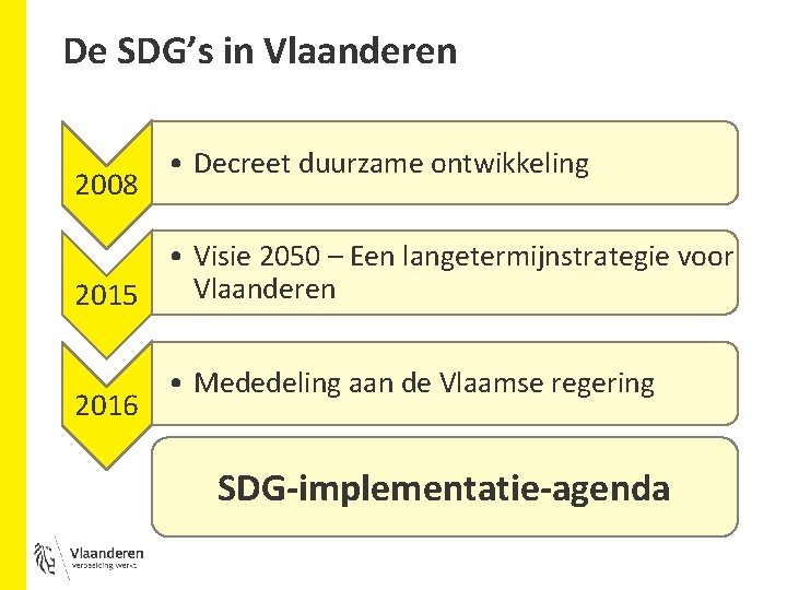 De SDG’s in Vlaanderen 2008 • Decreet duurzame ontwikkeling • Visie 2050 – Een