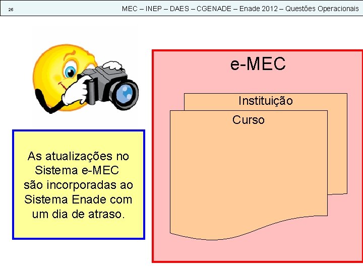 25 MEC – INEP – DAES – CGENADE – Enade 2012 – Questões Operacionais