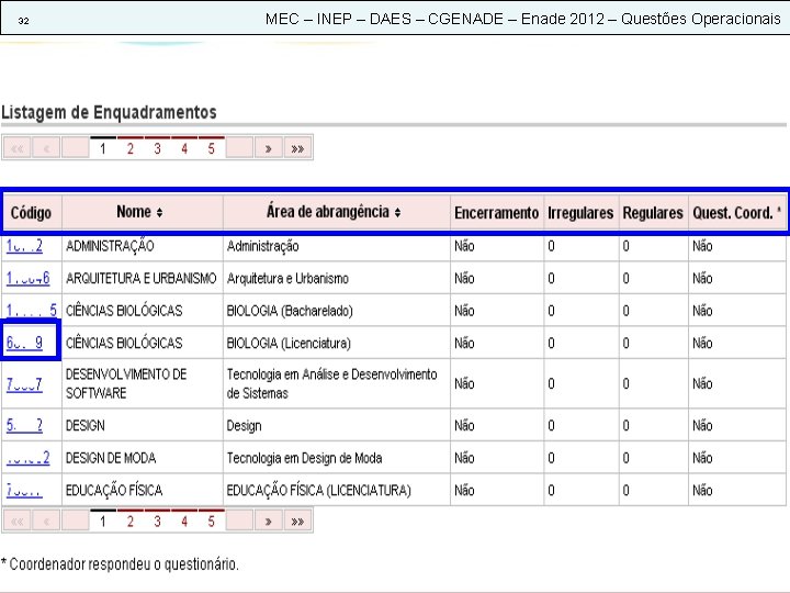 32 MEC – INEP – DAES – CGENADE – Enade 2012 – Questões Operacionais