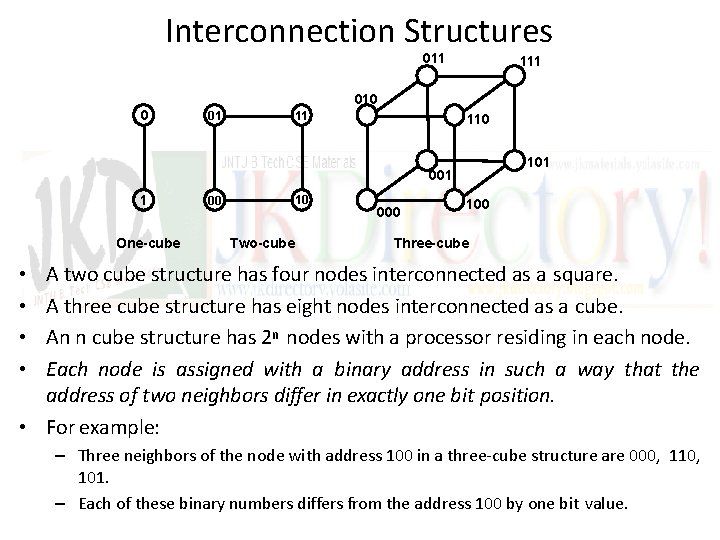 Interconnection Structures 011 111 010 0 11 01 110 101 001 1 One-cube 10