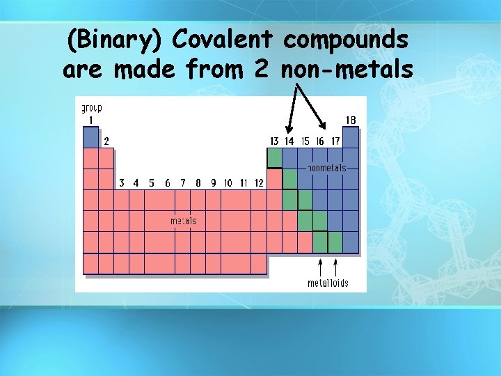 (Binary) Covalent compounds are made from 2 non-metals 