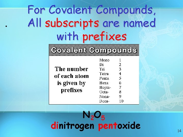  • For Covalent Compounds, All subscripts are named with prefixes N 2 O