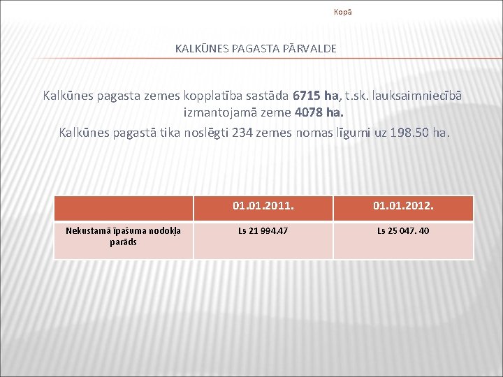 Kopā KALKŪNES PAGASTA PĀRVALDE Kalkūnes pagasta zemes kopplatība sastāda 6715 ha, t. sk. lauksaimniecībā