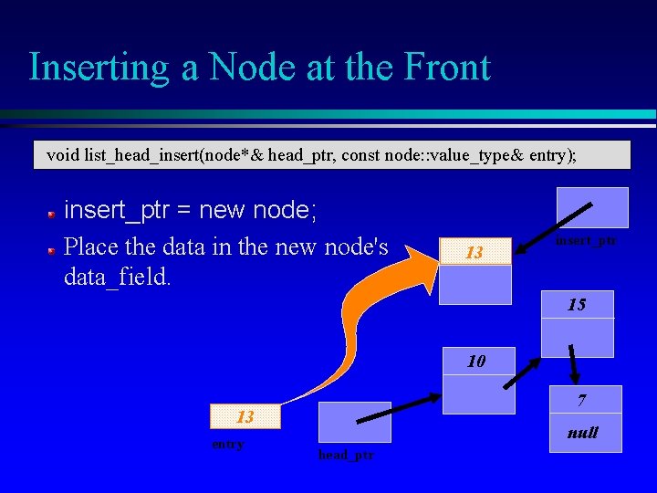 Inserting a Node at the Front void list_head_insert(node*& head_ptr, const node: : value_type& entry);