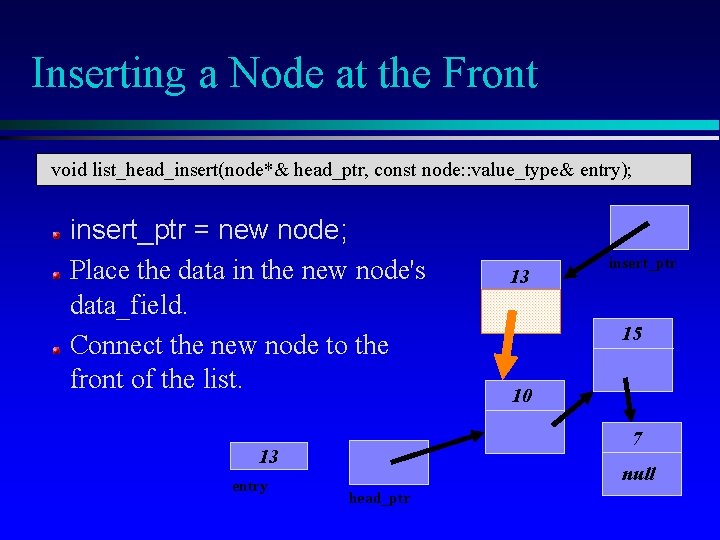 Inserting a Node at the Front void list_head_insert(node*& head_ptr, const node: : value_type& entry);