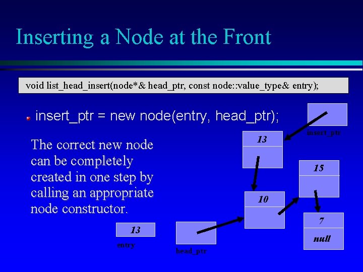 Inserting a Node at the Front void list_head_insert(node*& head_ptr, const node: : value_type& entry);