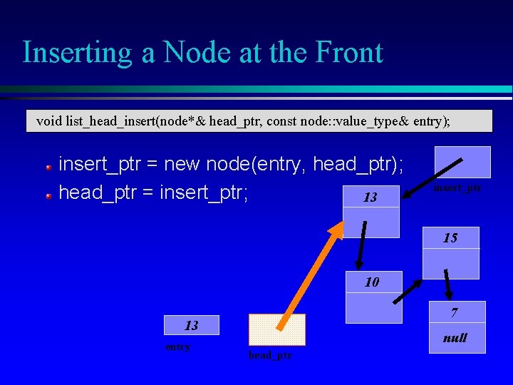 Inserting a Node at the Front void list_head_insert(node*& head_ptr, const node: : value_type& entry);