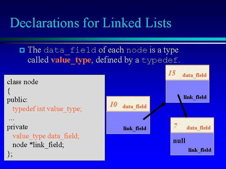 Declarations for Linked Lists The data_field of each node is a type called value_type,