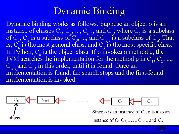 Dynamic Binding Dynamic binding works as follows: Suppose an object o is an instance